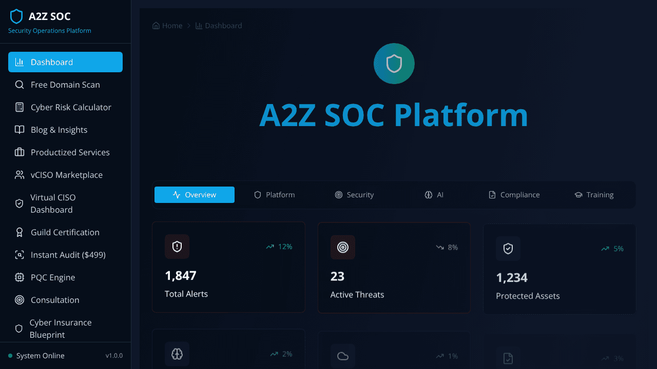A2Z SOC  website screenshot