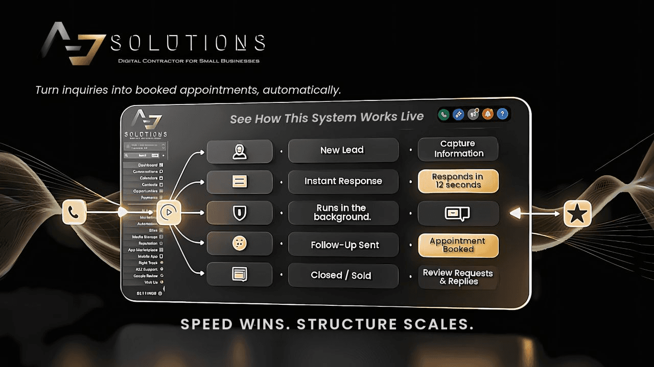 A2Z Systems by A2Z Solutions website screenshot