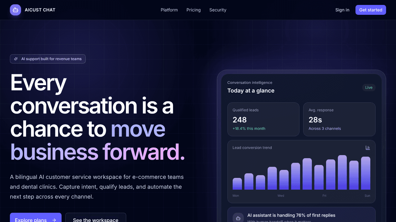 AICUST CHAT website screenshot