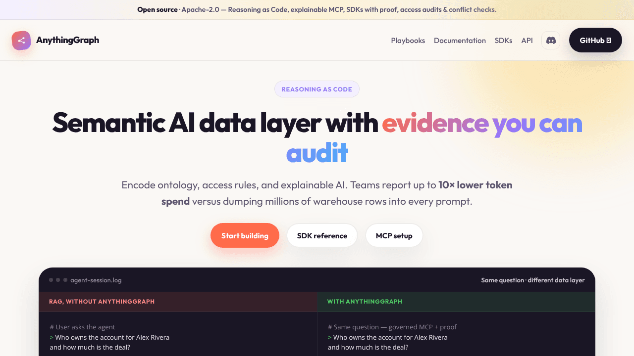 AnythingGraph website screenshot