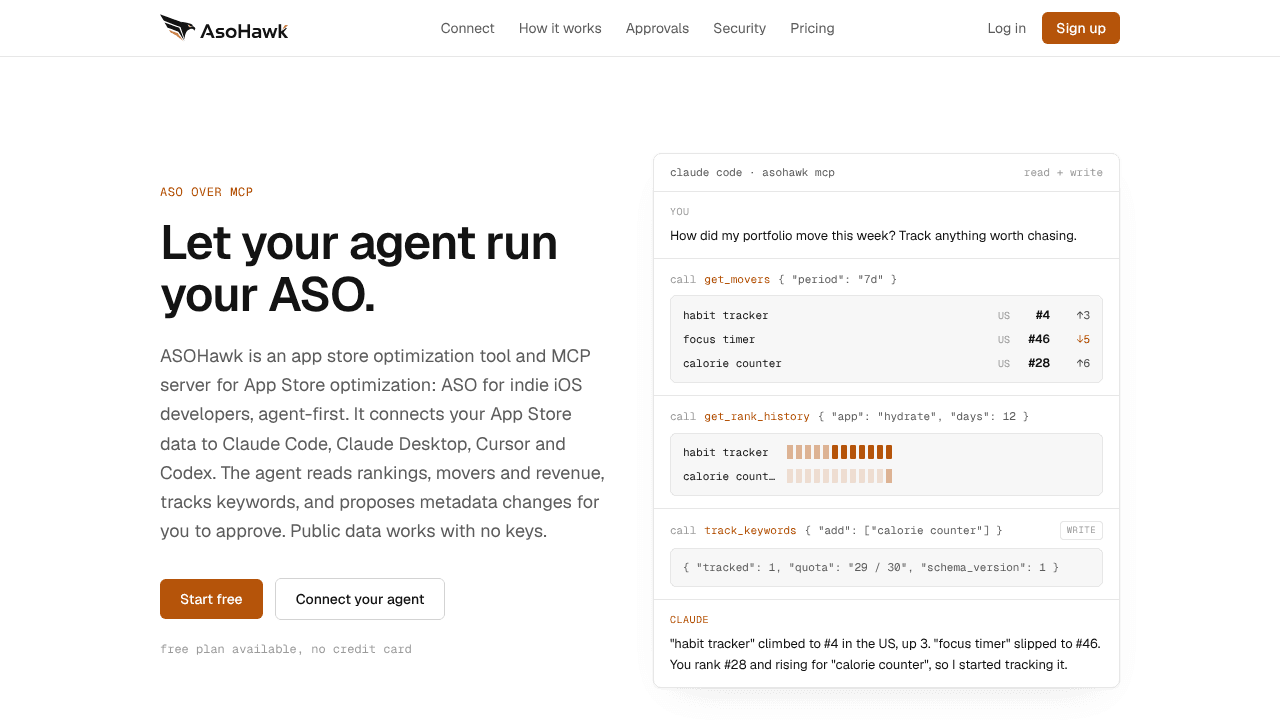 ASOHawk website screenshot