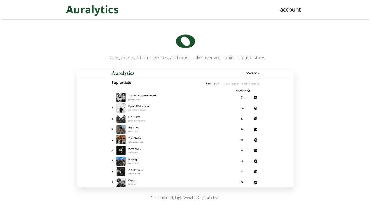Auralytics
