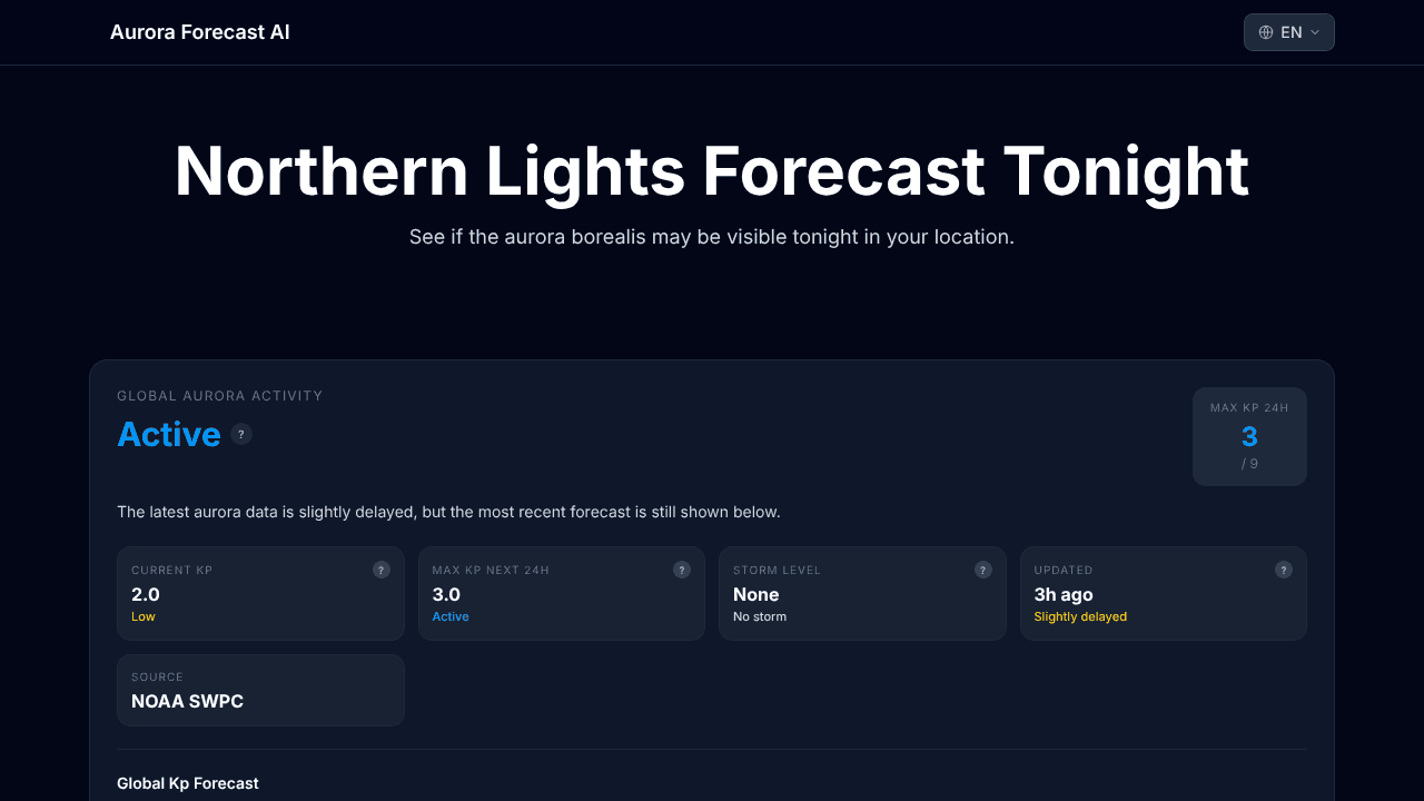 AuroraForecast.AI website screenshot