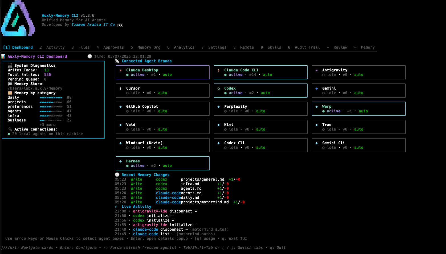 Auxly by Tzamun - AI Unified Memory website screenshot