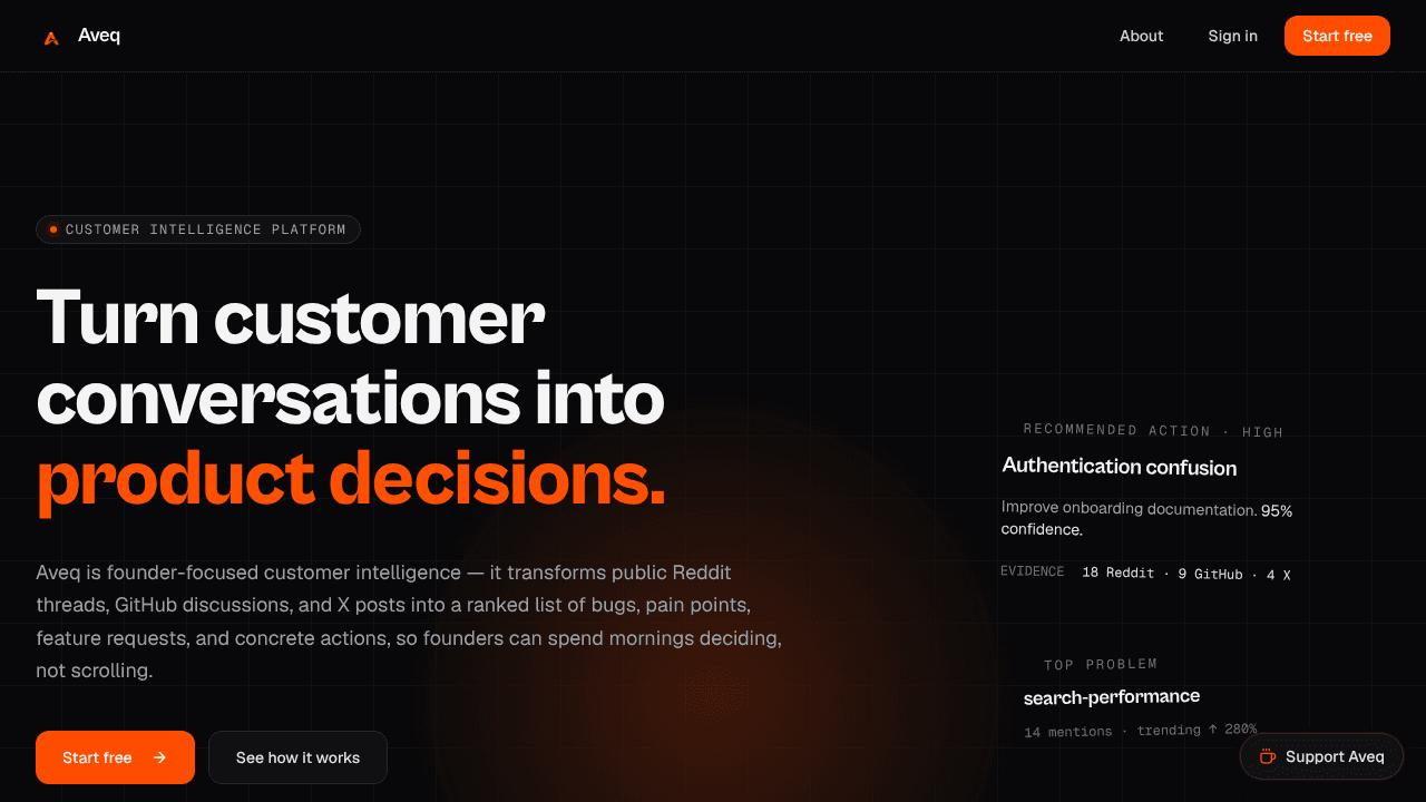 Aveq website screenshot