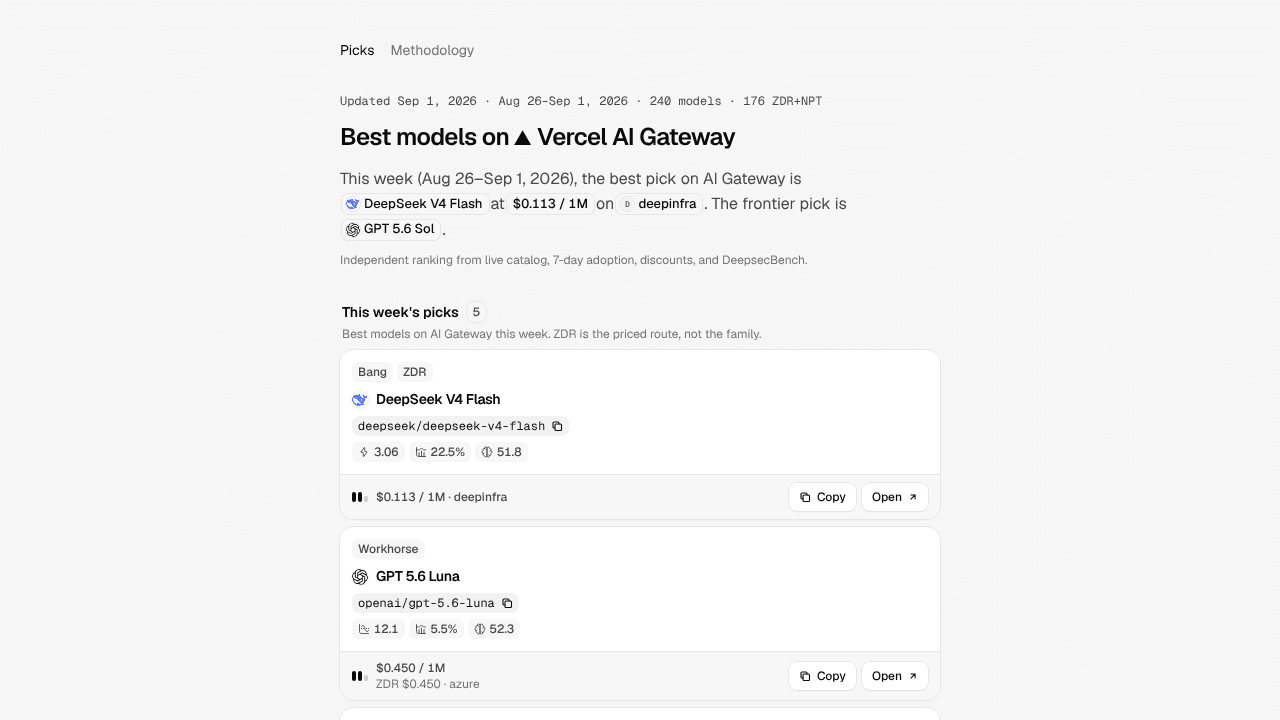 bestmodels.dev website screenshot