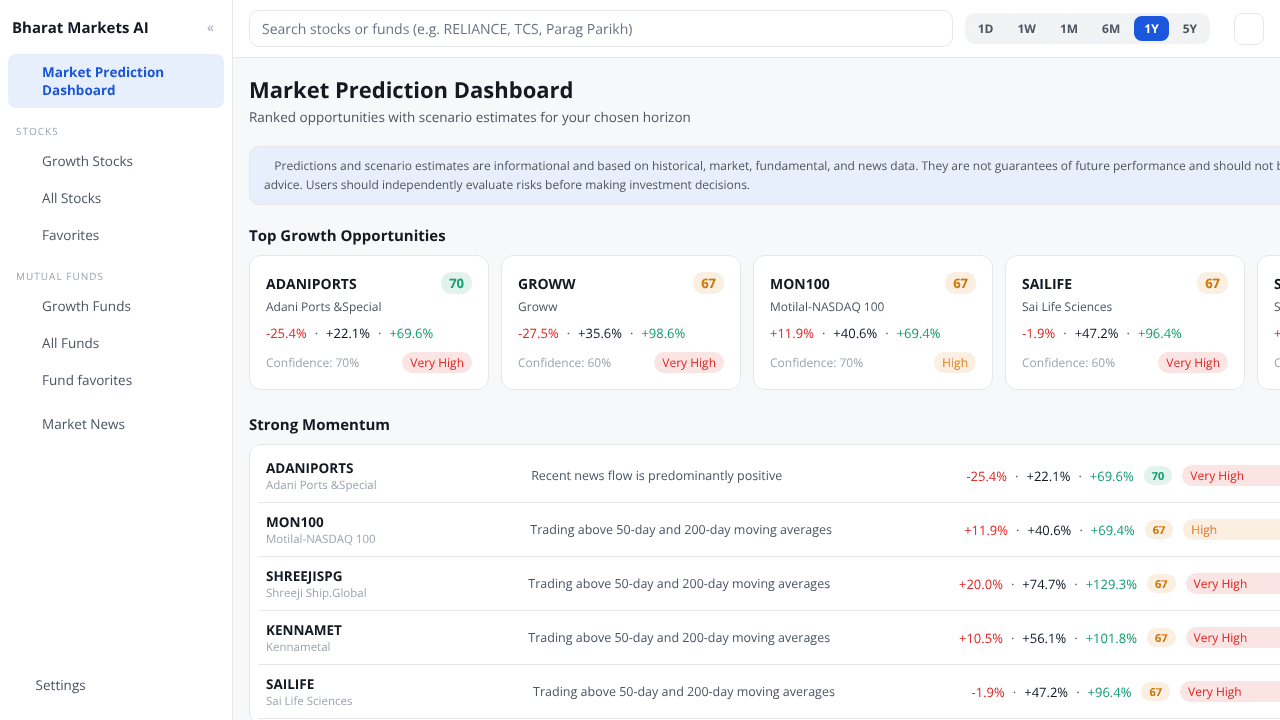 Bharath Markets Predictions website screenshot