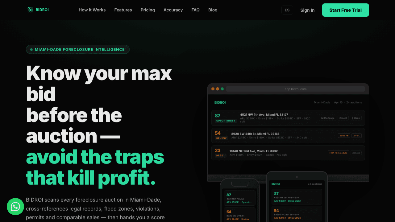 BIDROI website screenshot
