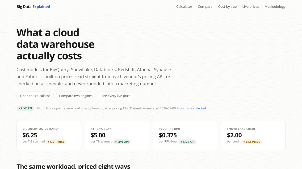 Big Data Explained website screenshot