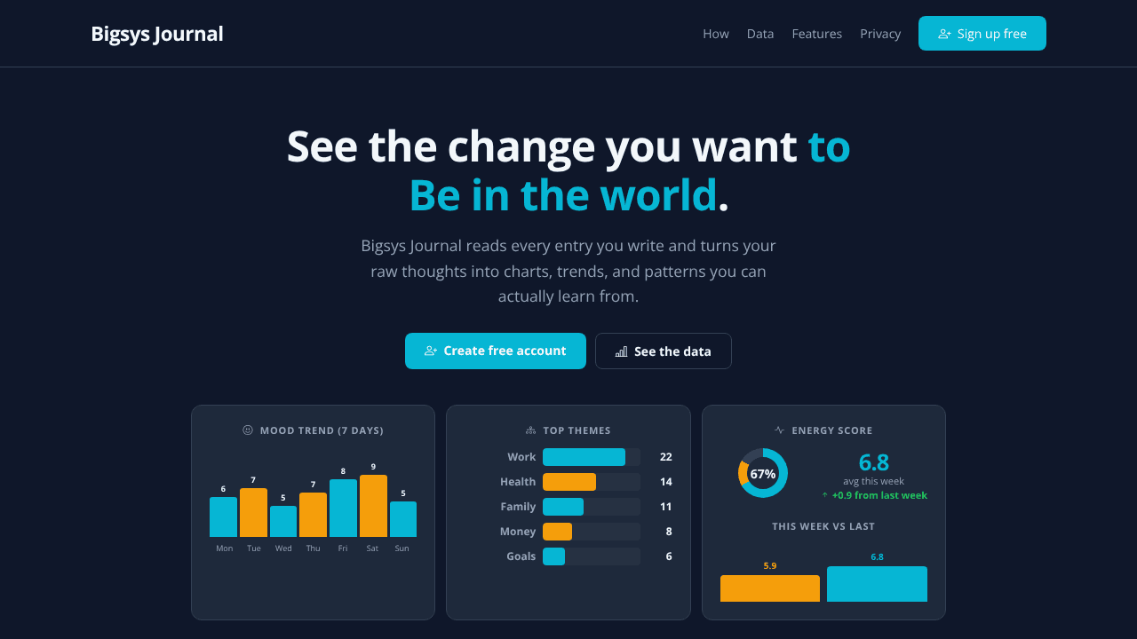 Bigsys Journal website screenshot
