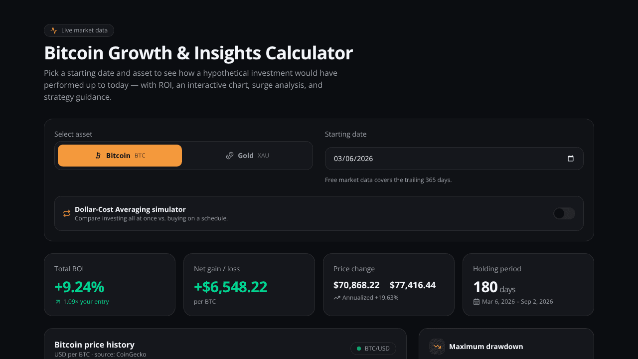Bitcoin/Gold Growth & Insight Calculator website screenshot