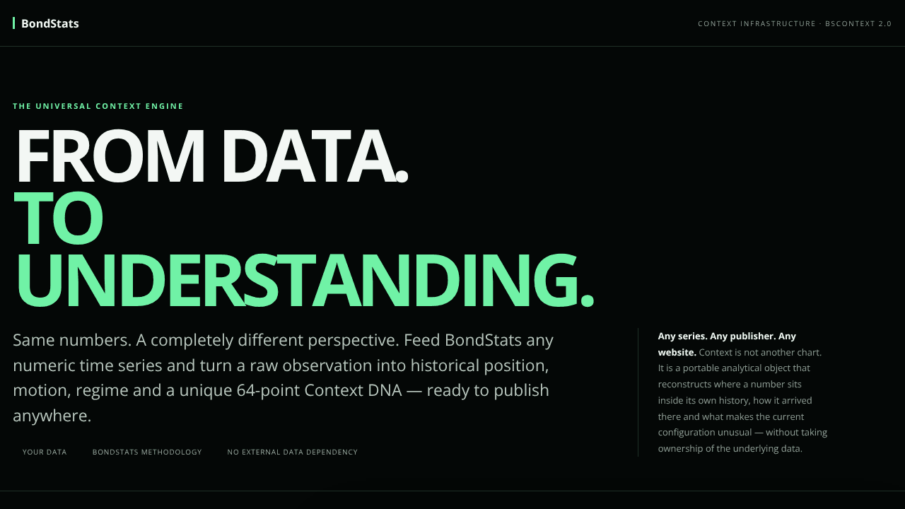 BondStats Context website screenshot