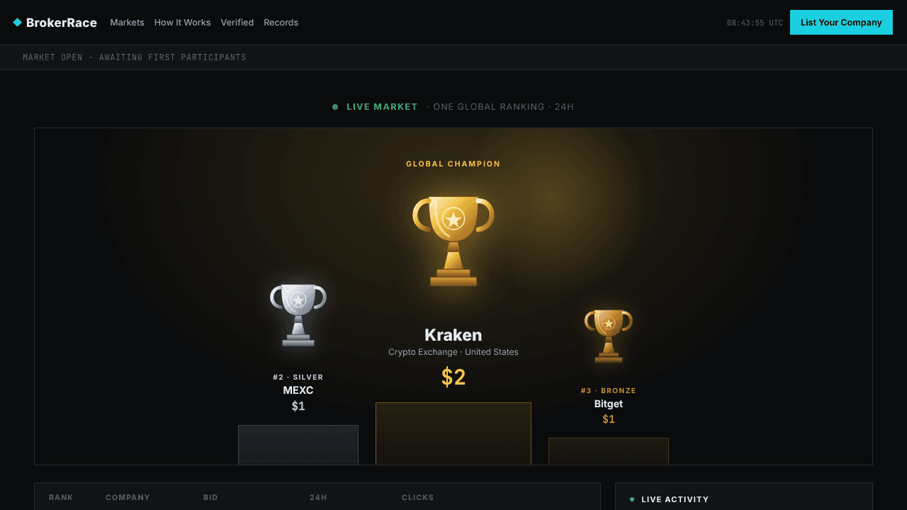 BrokerRace website screenshot