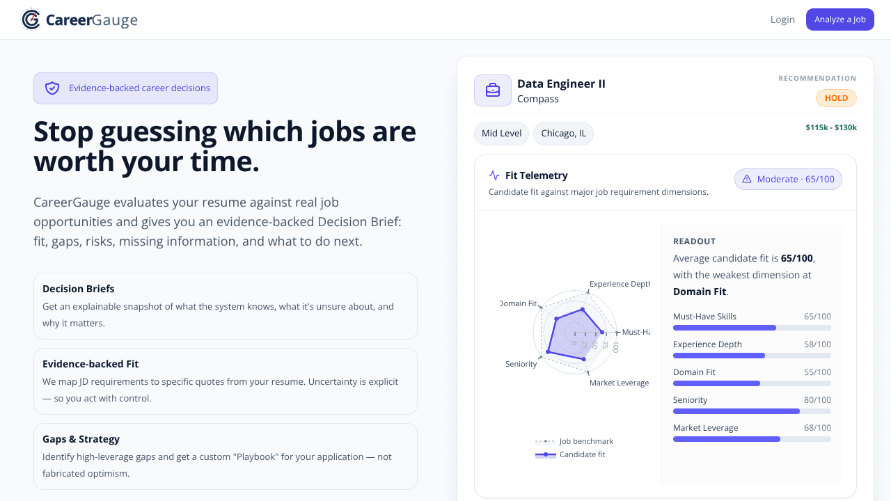 CareerGauge website screenshot