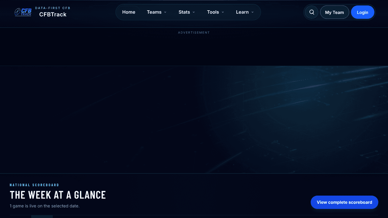 CFBTrack website screenshot