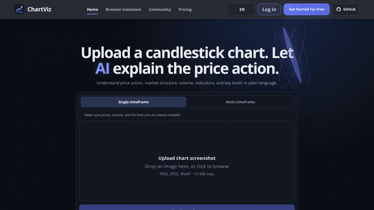 ChartViz website screenshot