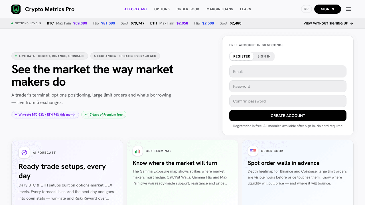 Crypto Metrics Pro website screenshot