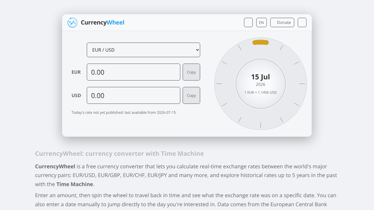 CurrencyWheel website screenshot