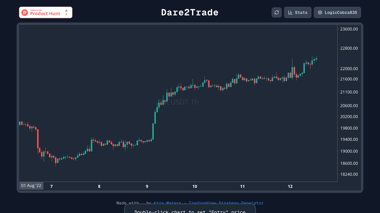 Dare2Trade