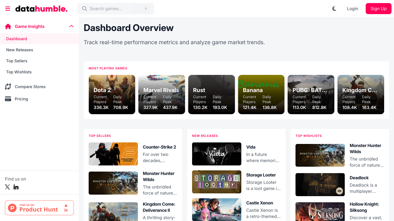 datahumble