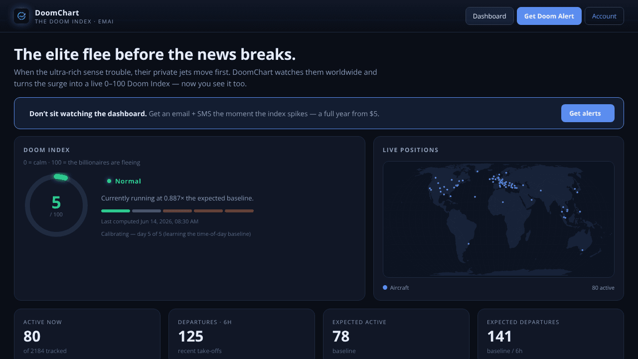 DoomChart website screenshot