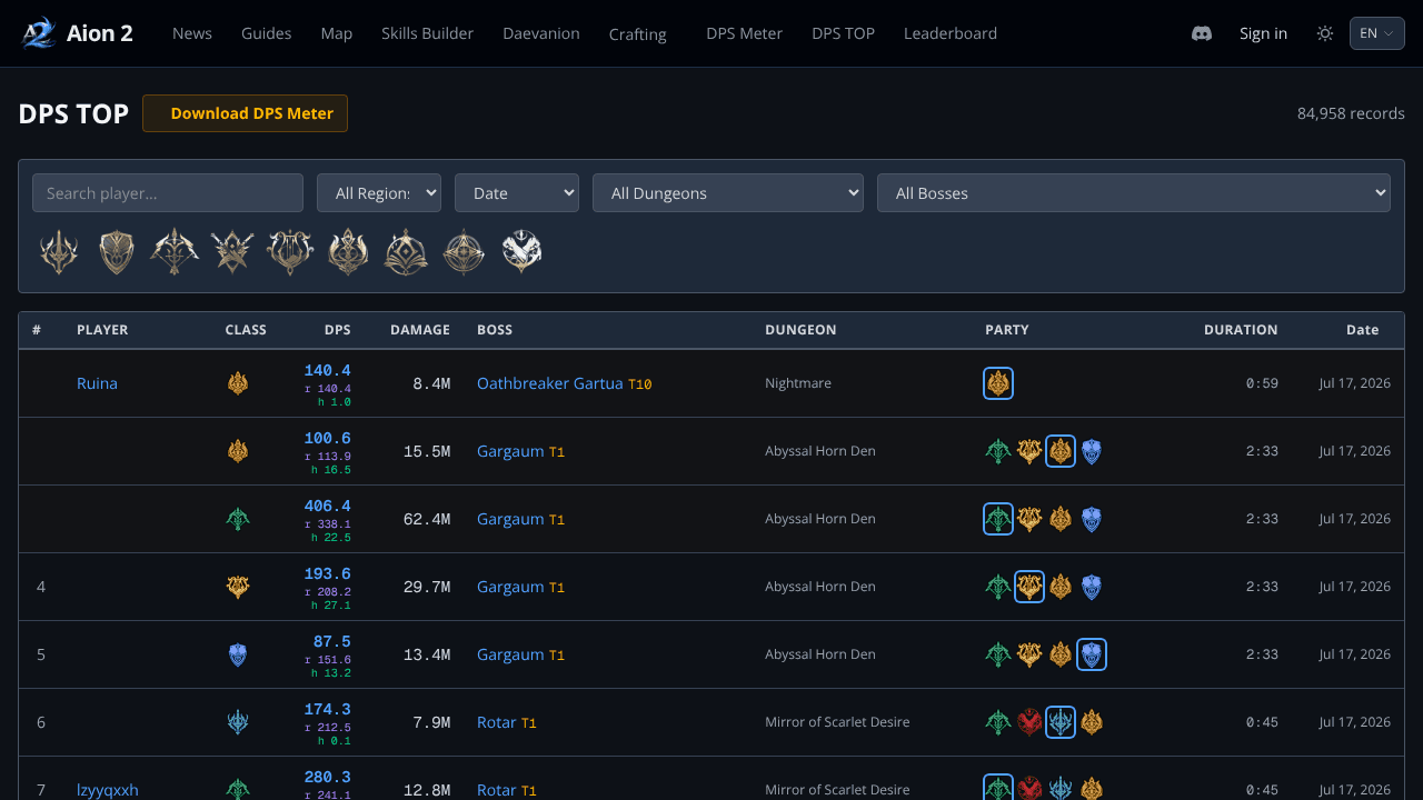DPS Top (rDPS, HPS Rankings) for Aion 2 website screenshot