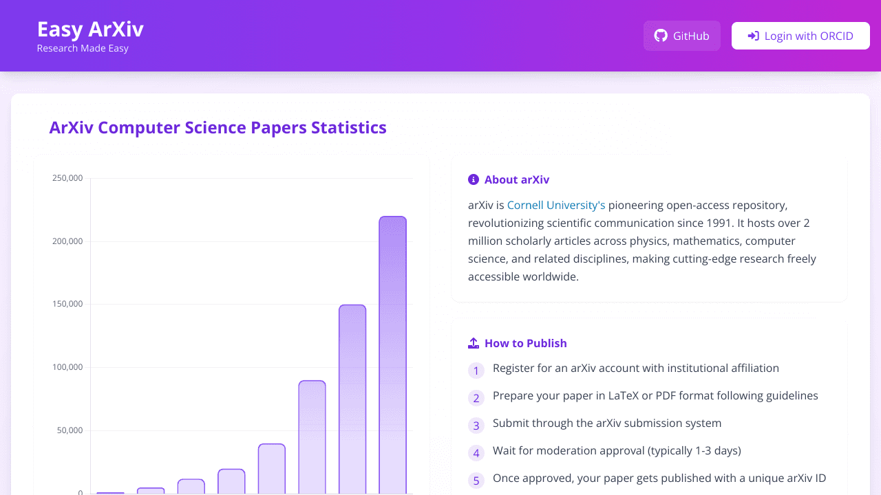 Easy Arxiv
