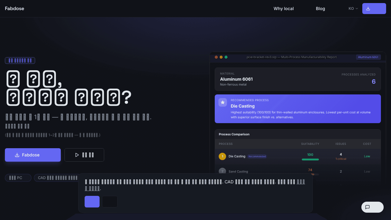Fabdose website screenshot
