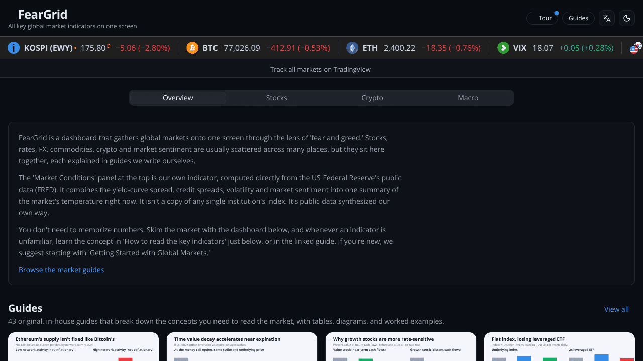 FearGrid: Global Market Dashboard website screenshot
