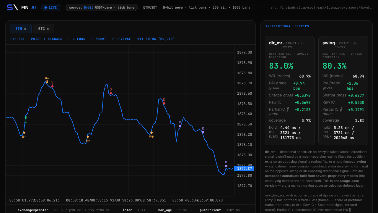 FINAI by Synlabs website screenshot