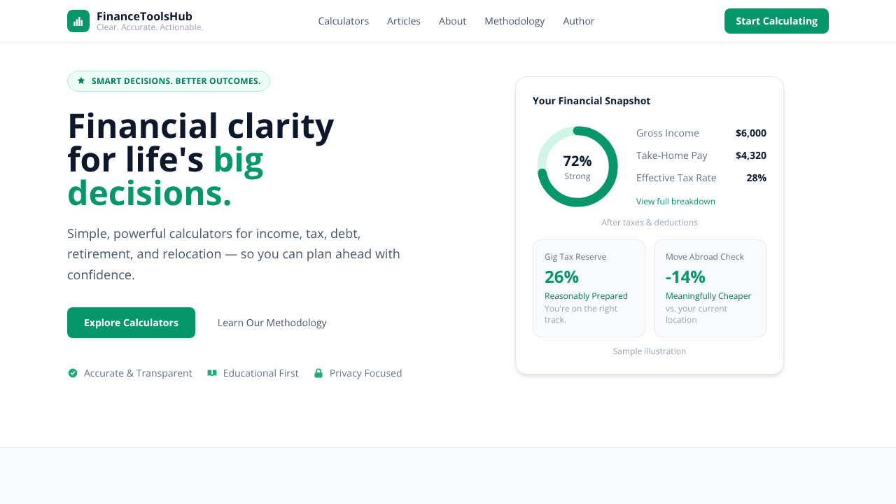 Finance Tools Hub website screenshot