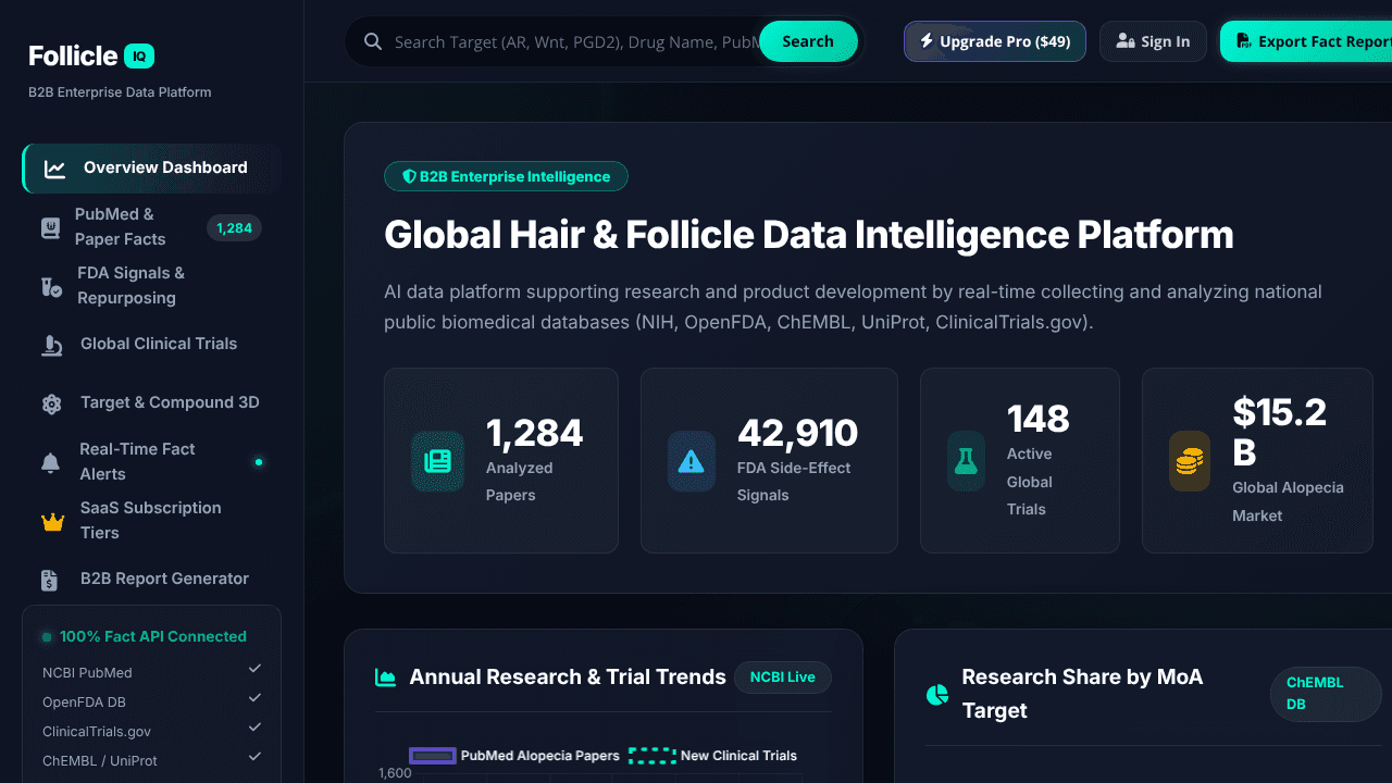 FollicleIQ website screenshot