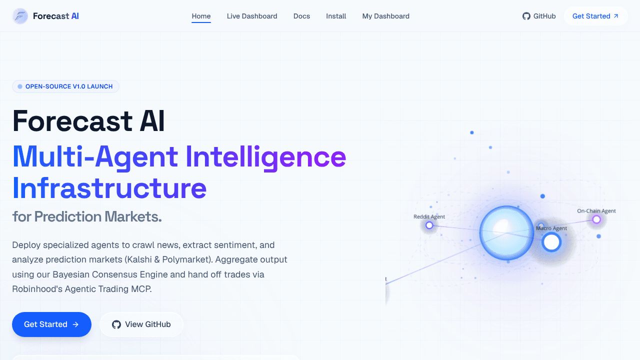 Forecast AI website screenshot