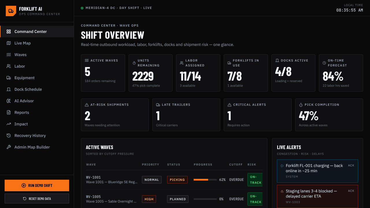 ForkliftAI™ Copilot website screenshot