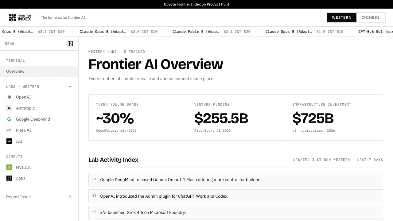 Frontier Index website screenshot