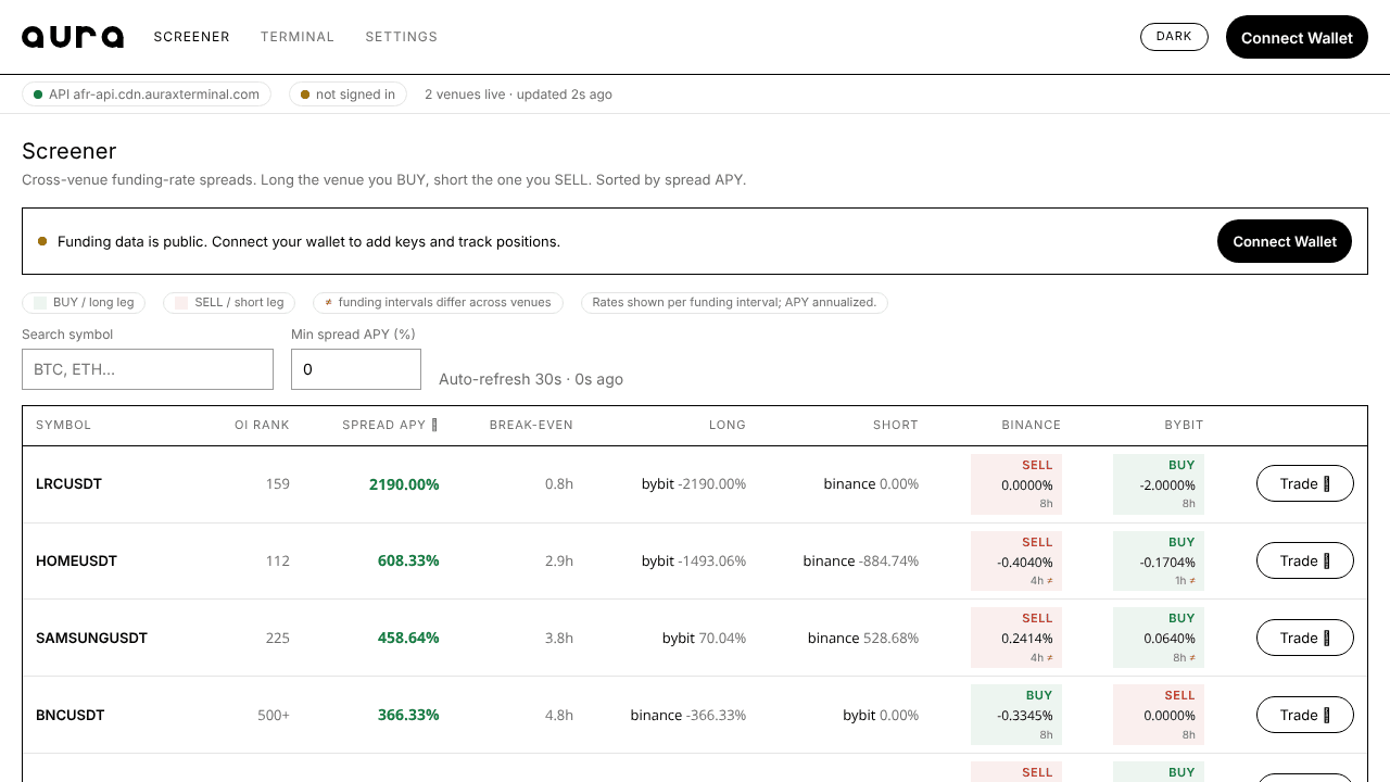 Funding Arb Terminal website screenshot