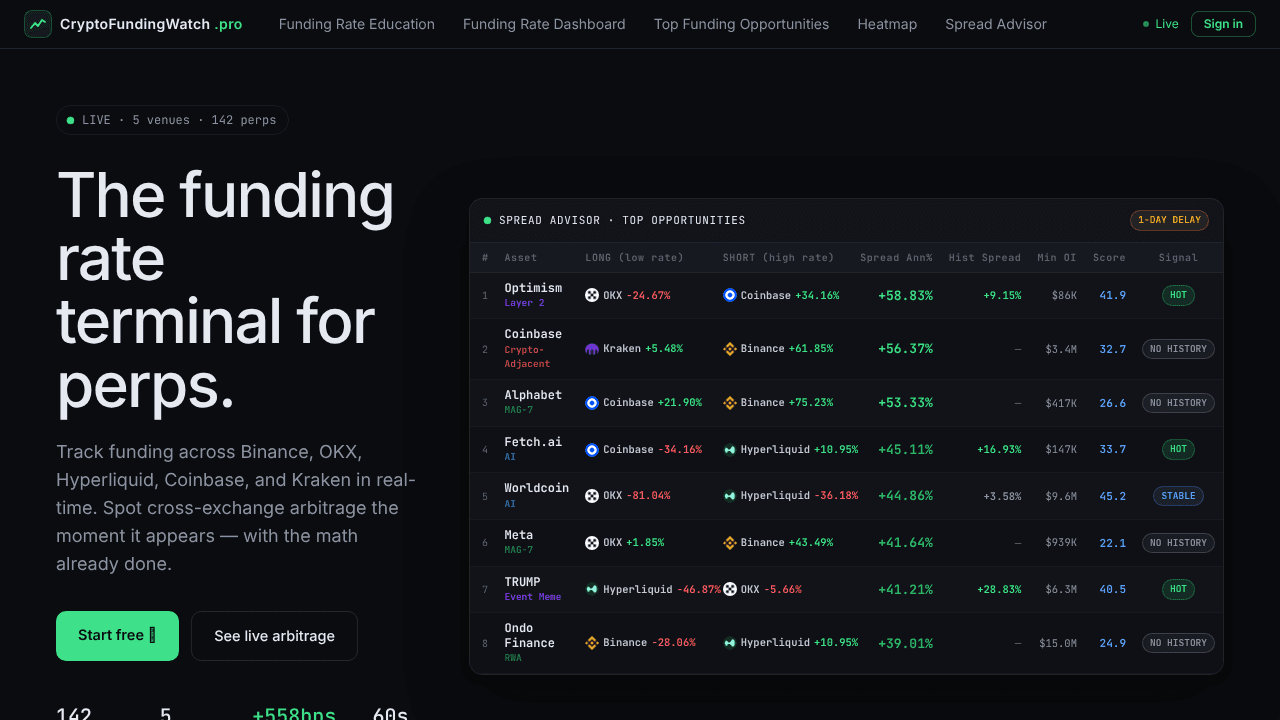 FundingWatch.pro website screenshot