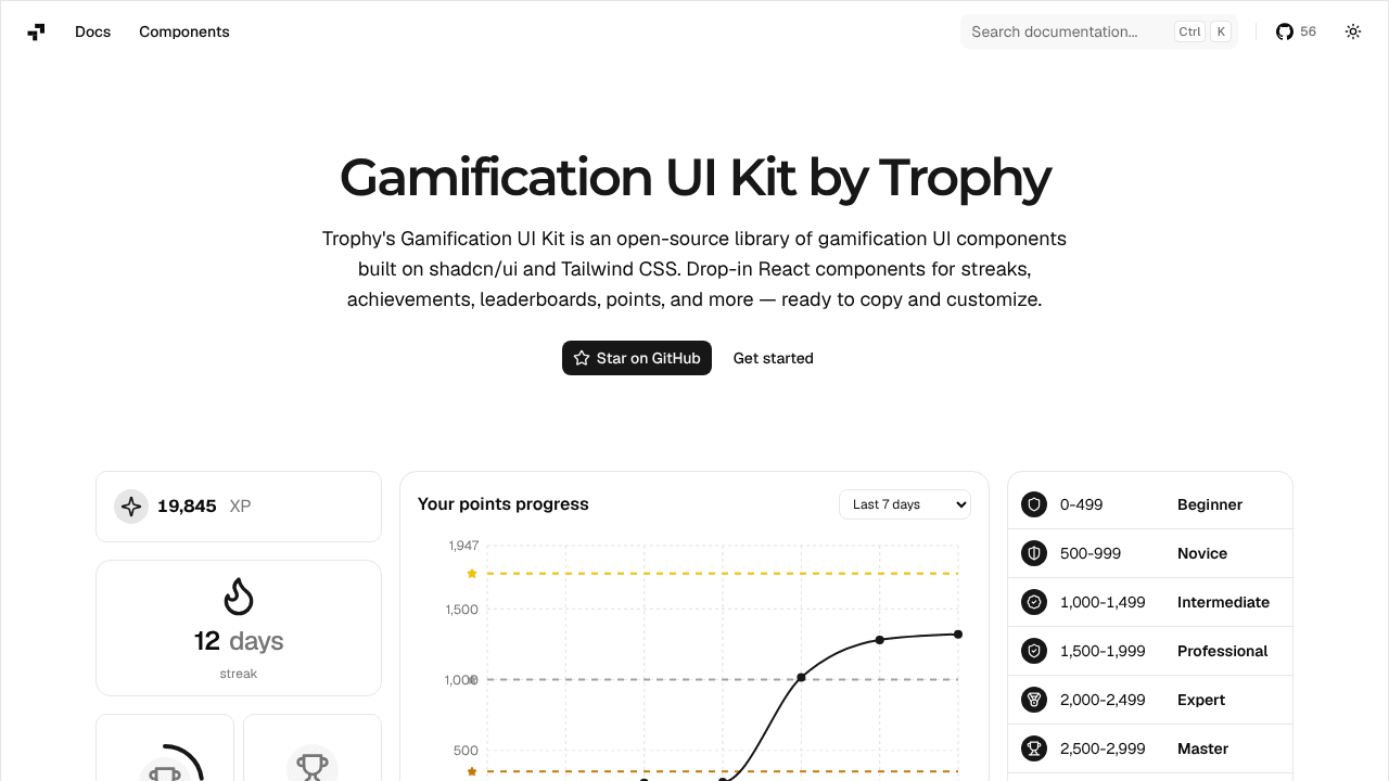 Gamification UI Kit by Trophy website screenshot