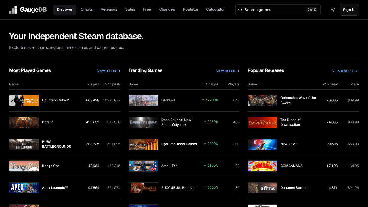 GaugeDB website screenshot