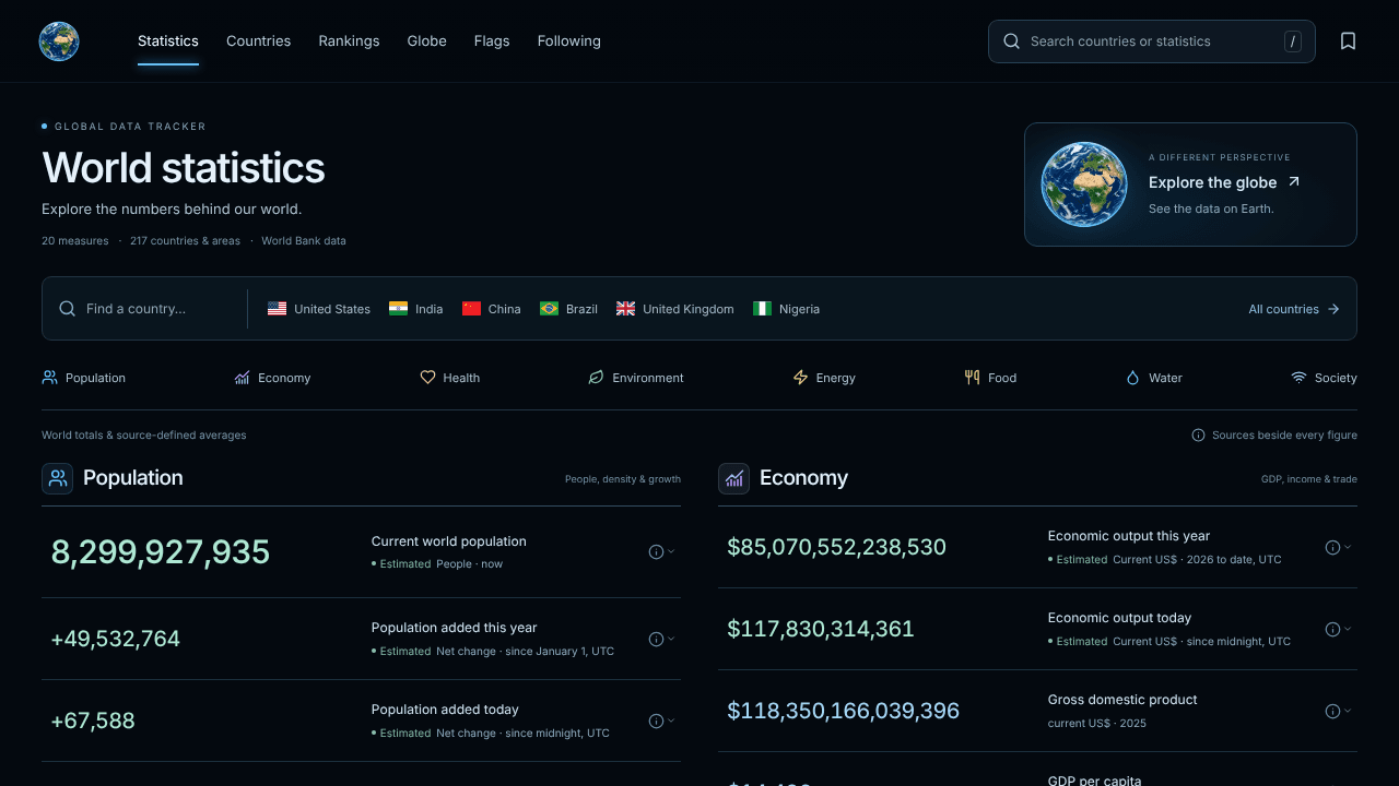 Global Data Tracker website screenshot