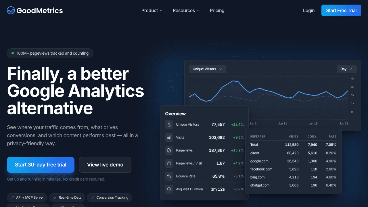 GoodMetrics website screenshot
