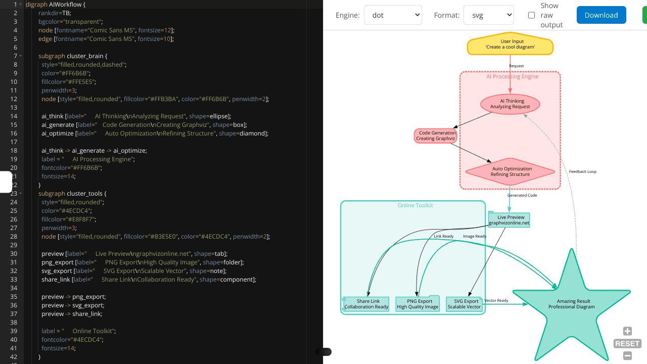 Graphviz Online