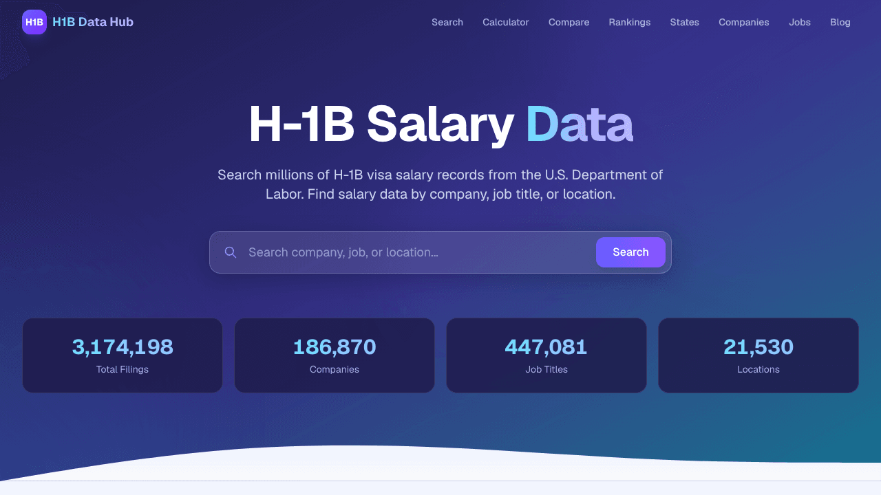 H1B Data Hub website screenshot