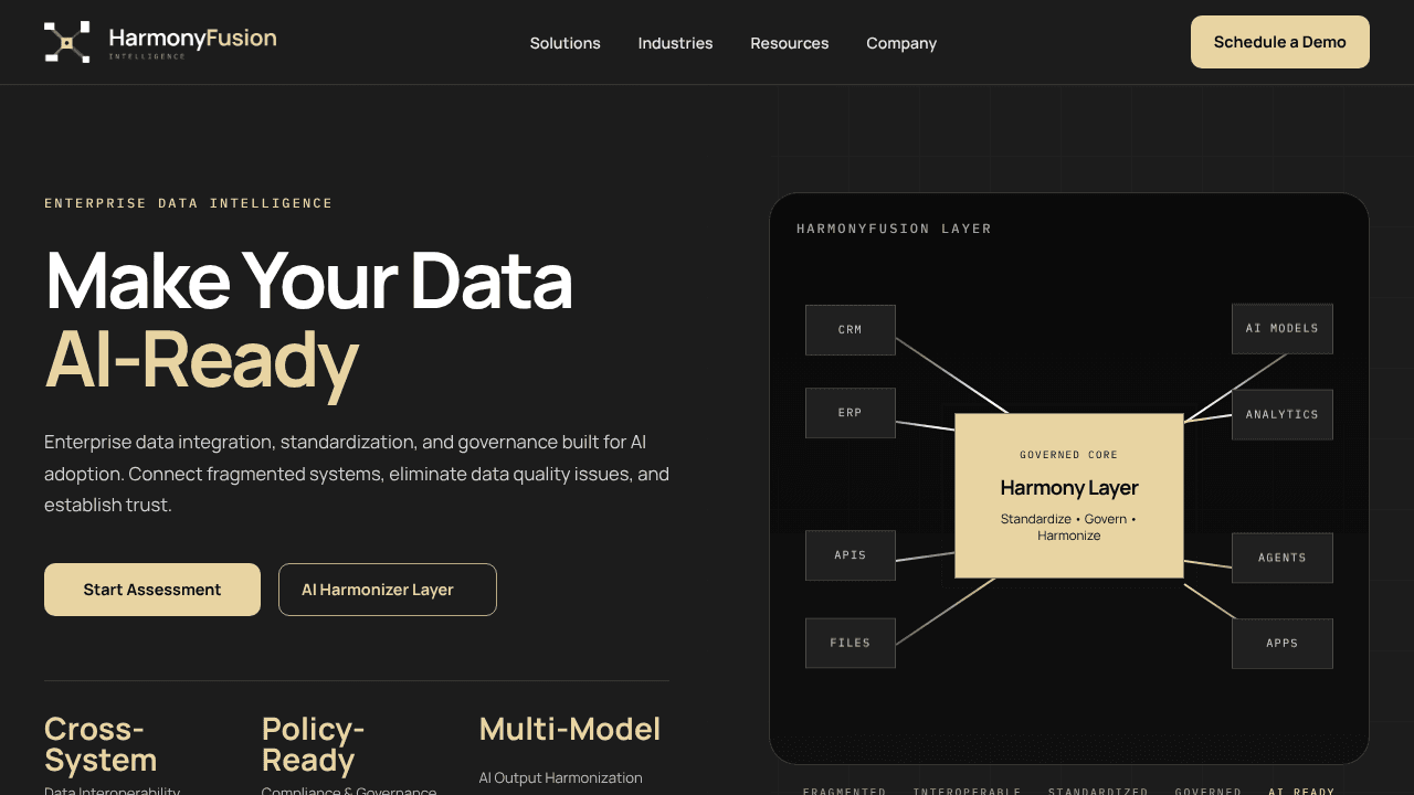 HarmonyFusion Intelligence website screenshot