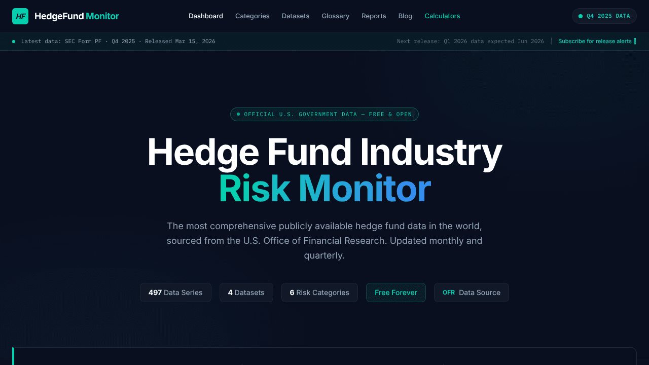 HedgeFund Monitor website screenshot