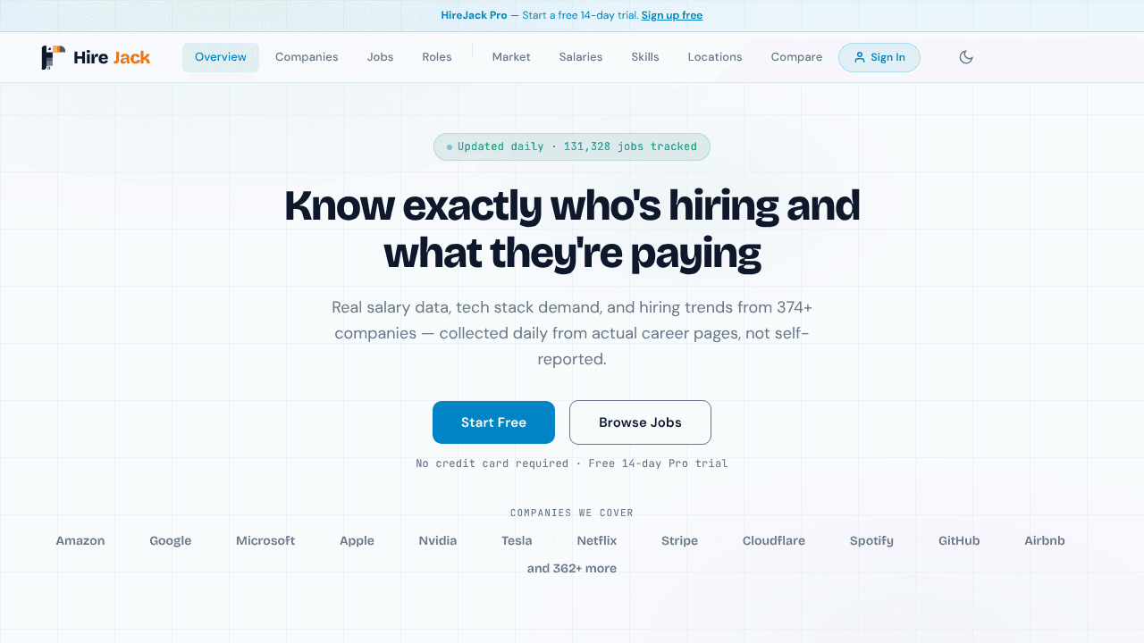 HireJack website screenshot