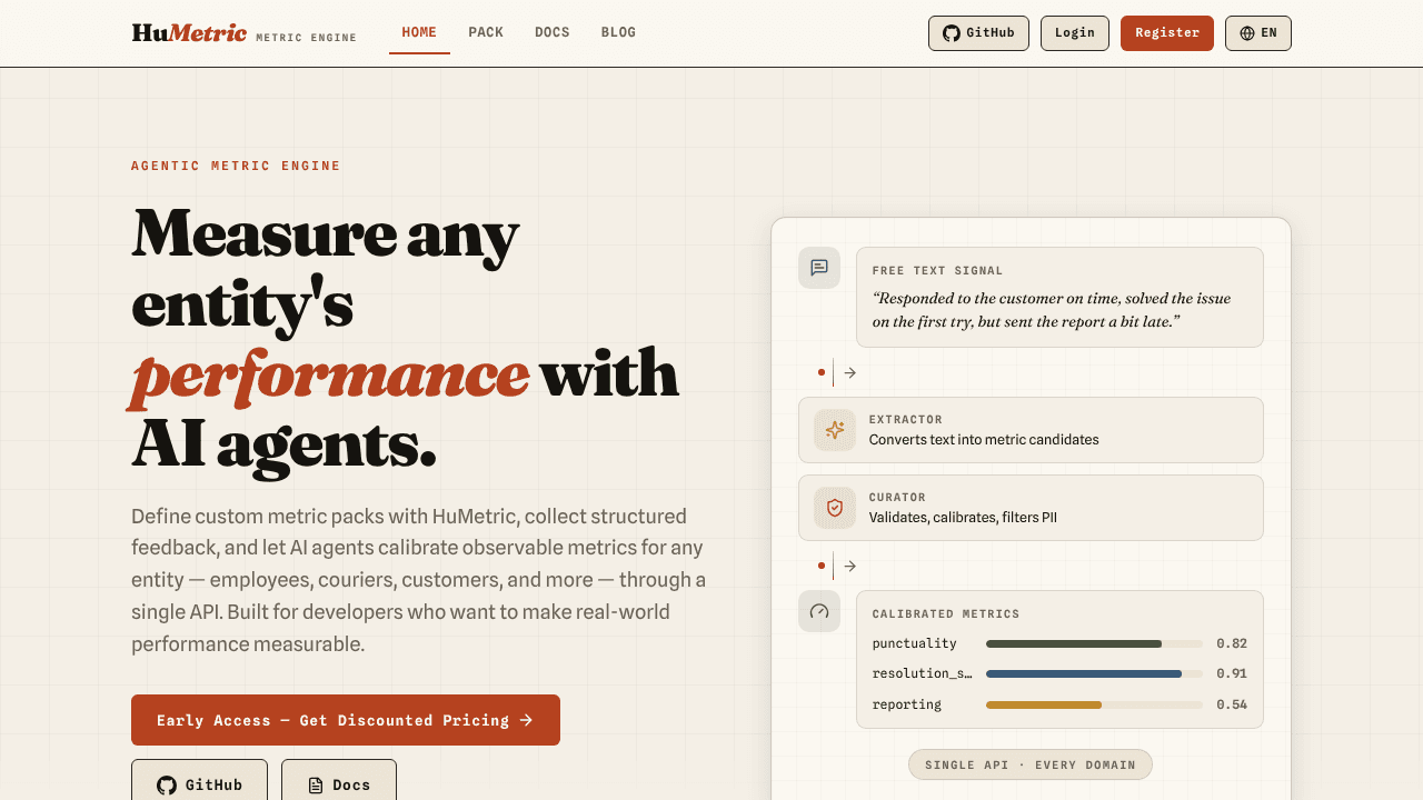 HuMetric website screenshot