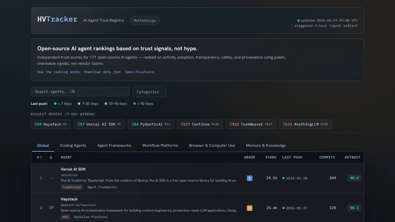 HVTracker — Open website screenshot