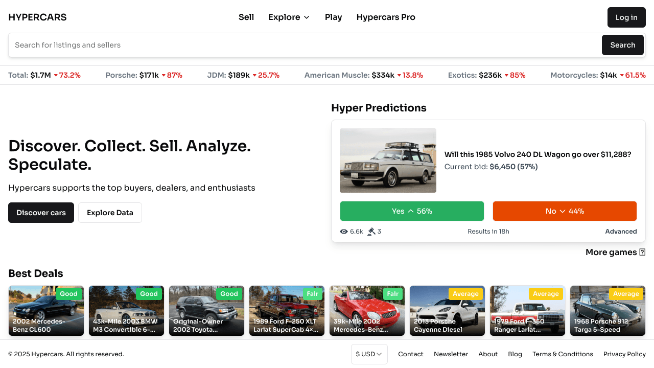 Hyper Predictions