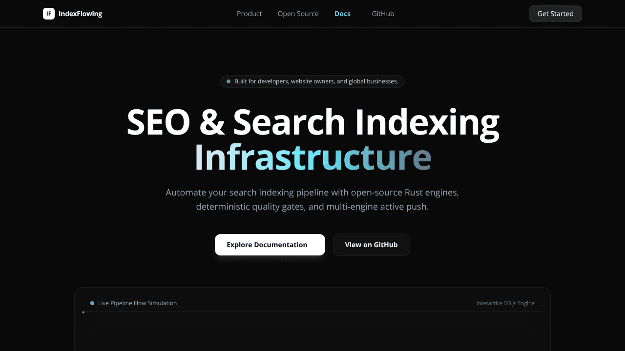IndexFlowing website screenshot